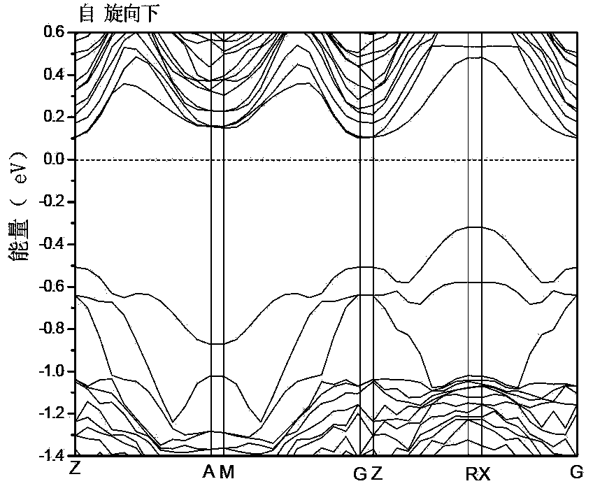 Tunneling magneto-resistance multilayer film material