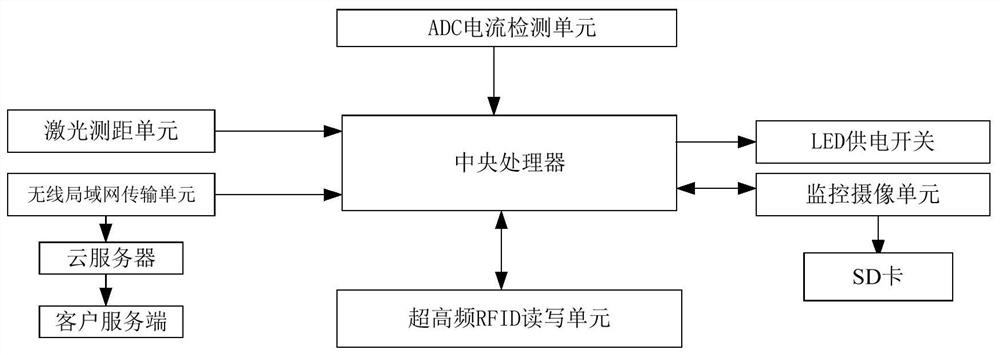 A camera monitoring smart ceiling lamp based on rfid identification