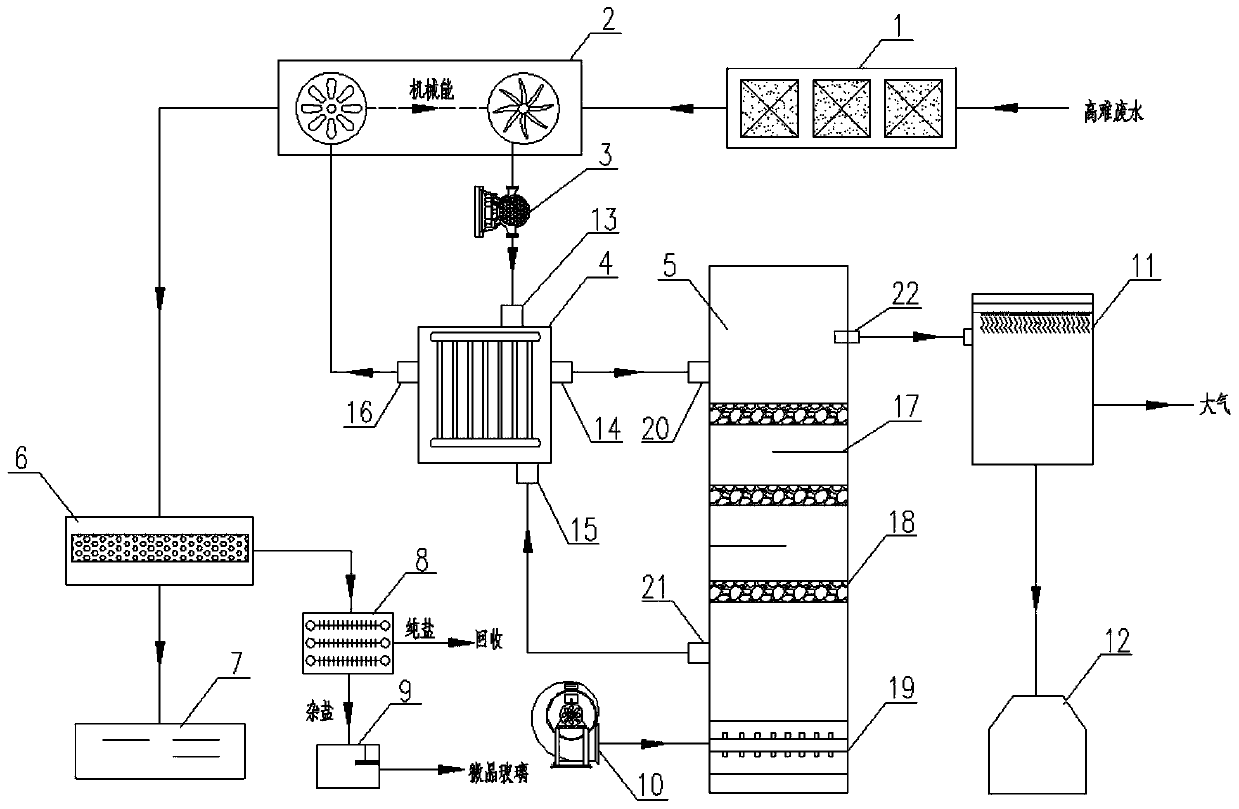 Energy self-sustaining strong oxidation device and method for high-organic-matter-concentration difficult-to-treat wastewater