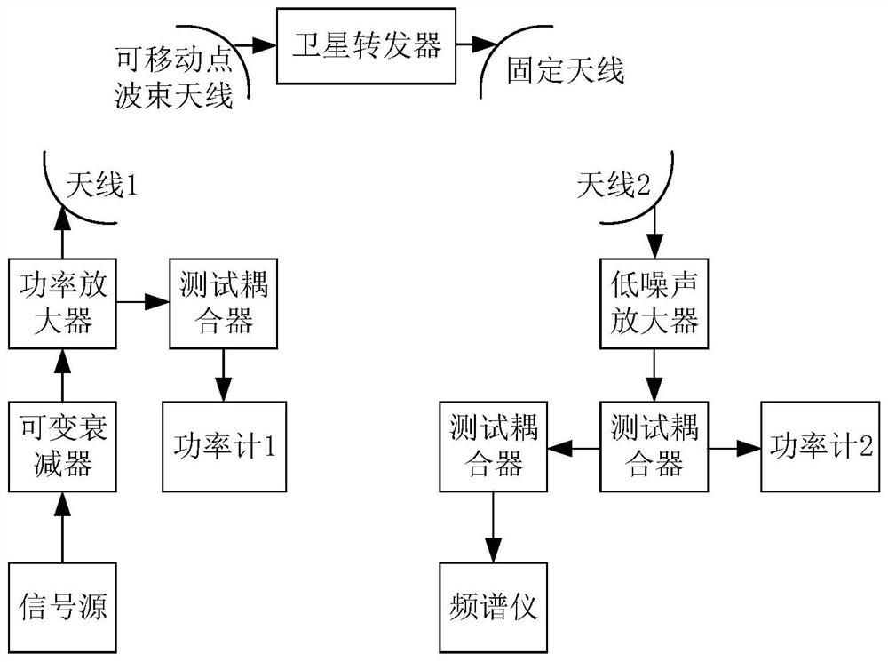 Interference source positioning method and device