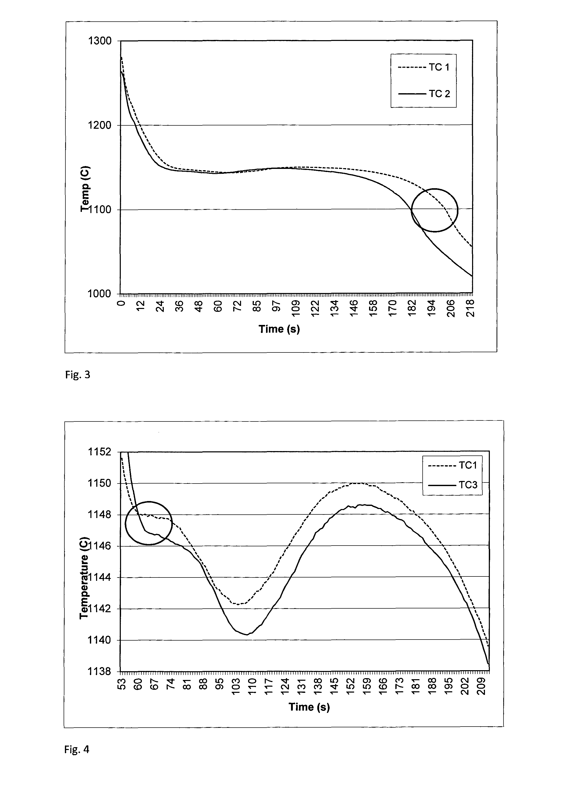 A method of analysing an iron melt
