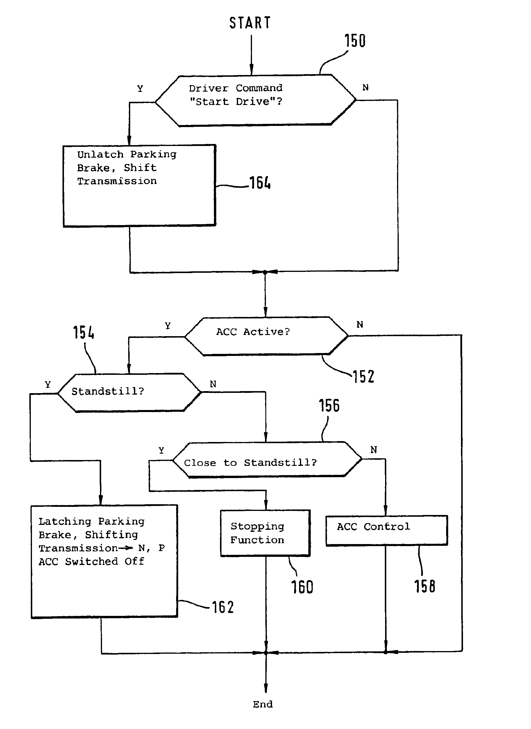 Method and device for securing the standstill of a vehicle, notably in conjunction with a vehicle speed control
