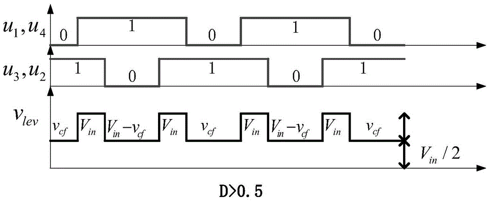 Second-order sliding mode controller and flying capacitor voltage balance method of three-level DC-DC buck converter