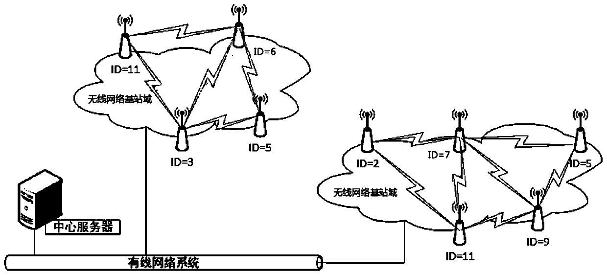 Wireless clock synchronization method, system and medium for centerless base station