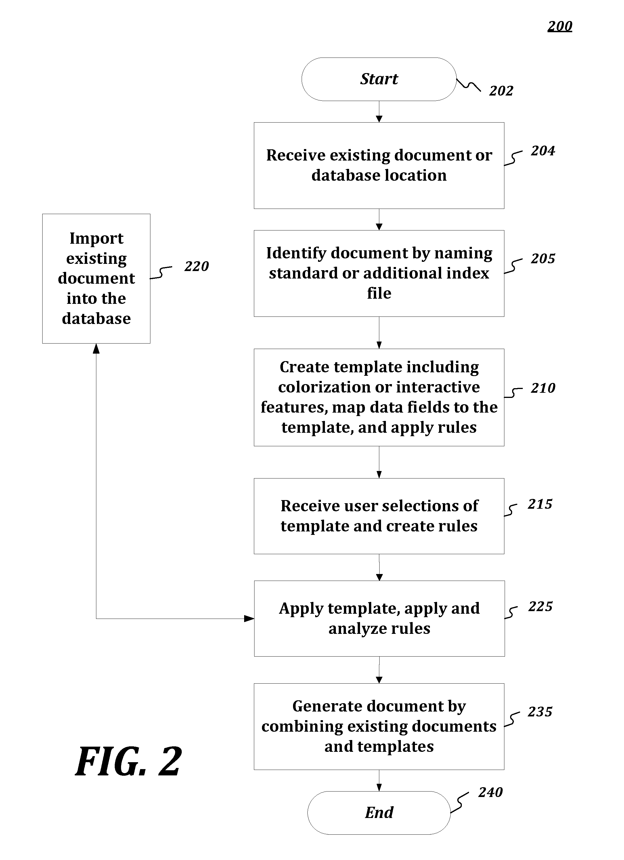 Document layering platform