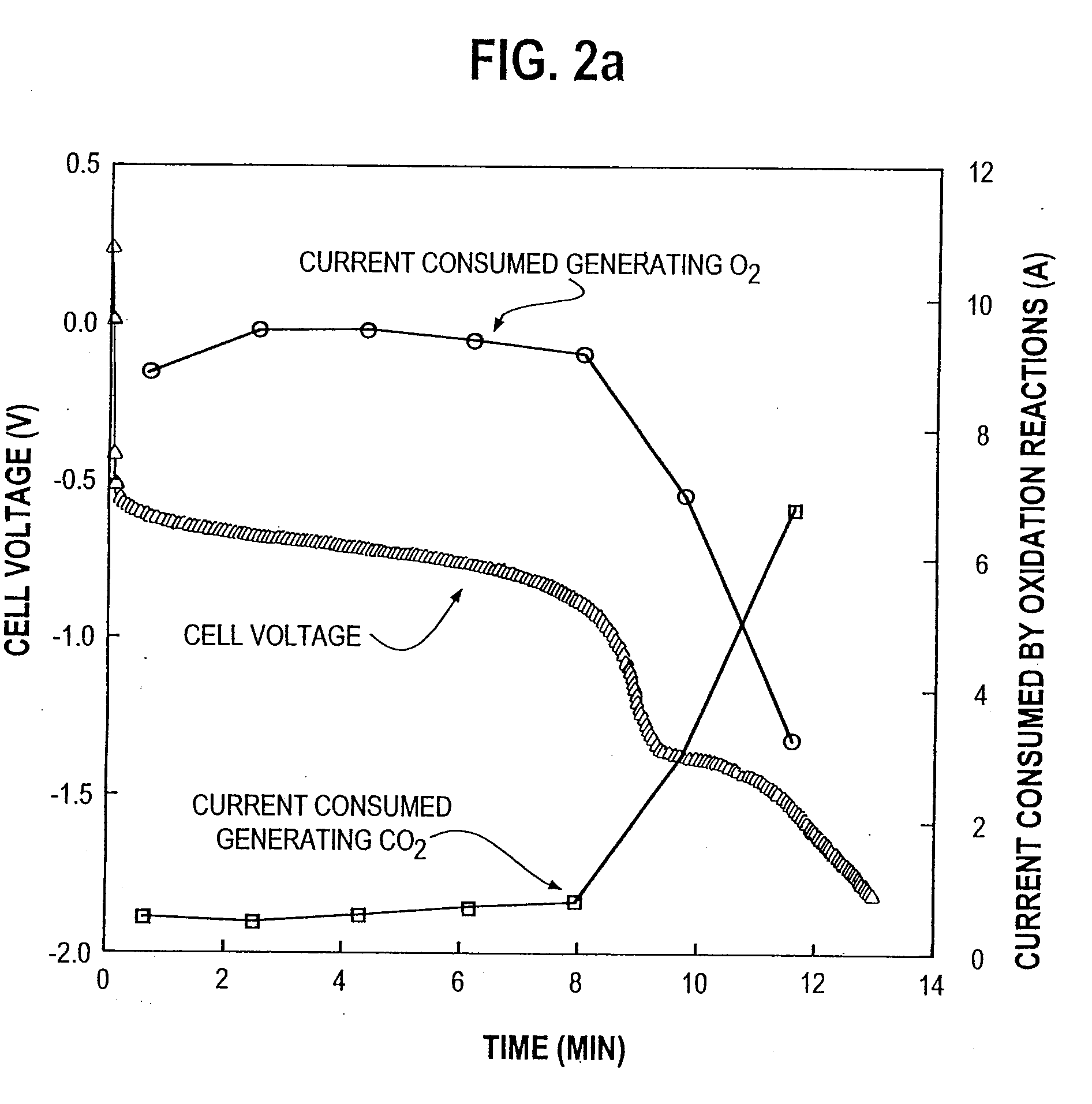 Supported catalysts for the anode of a voltage reversal tolerant fuel cell