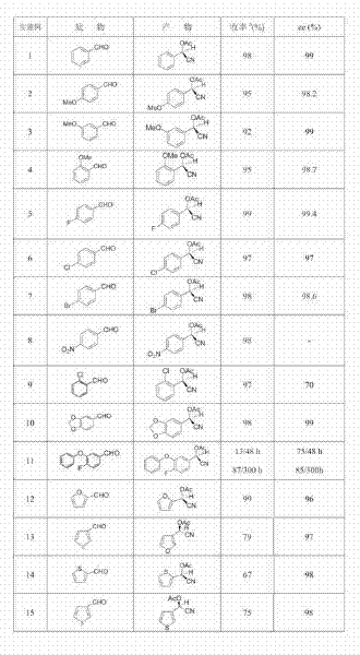 Method for enzymatically synthesizing chiral acetic cyanhydrin ester by directly using cyanogen salt as cyanogens source