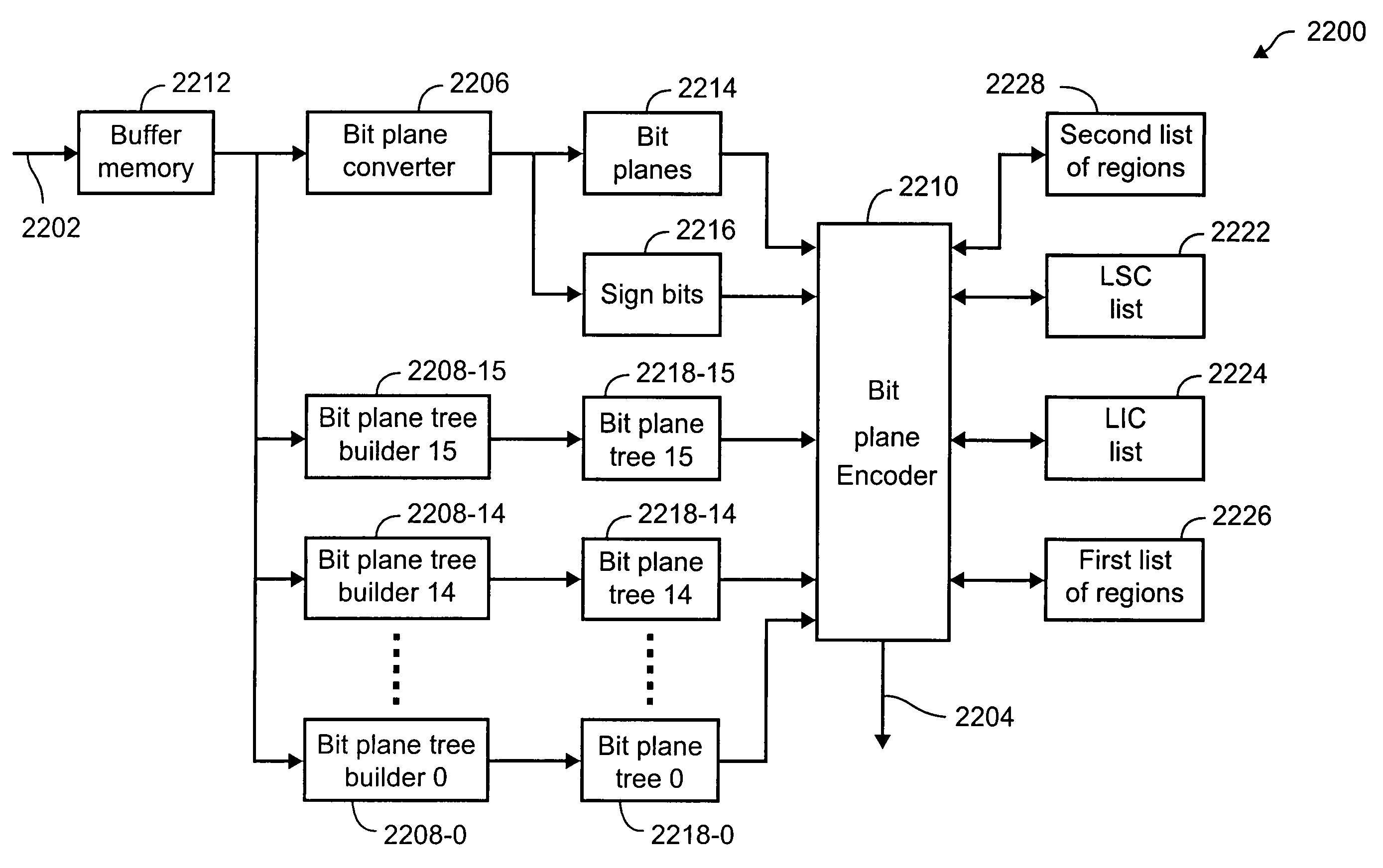 Encoding method and apparatus