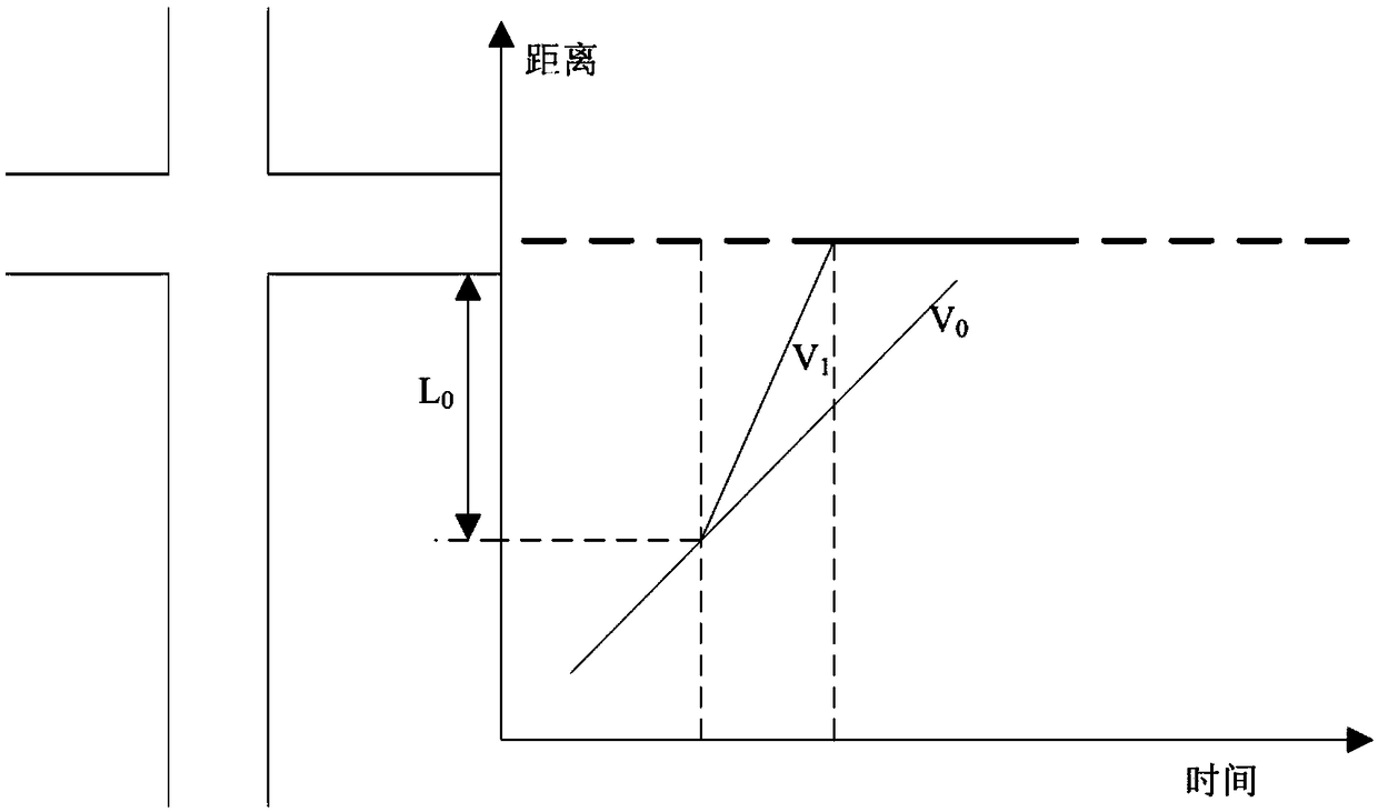 Method for changing function of variable guiding lane at intersection in vehicle-road collaboration environment