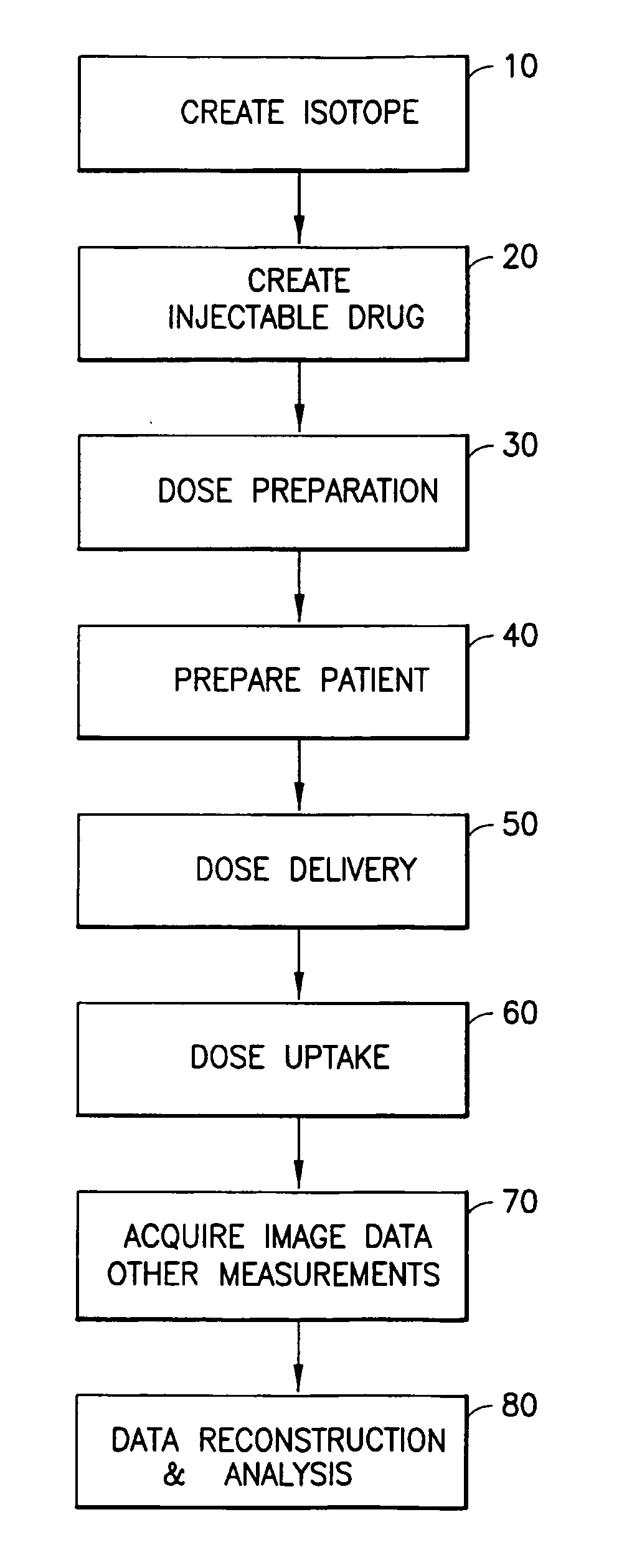 Systems For Integrated Radiopharmaceutical Generation, Preparation, Transportation and Administration