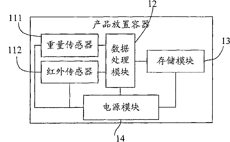 Method and device for monitoring recording products use information