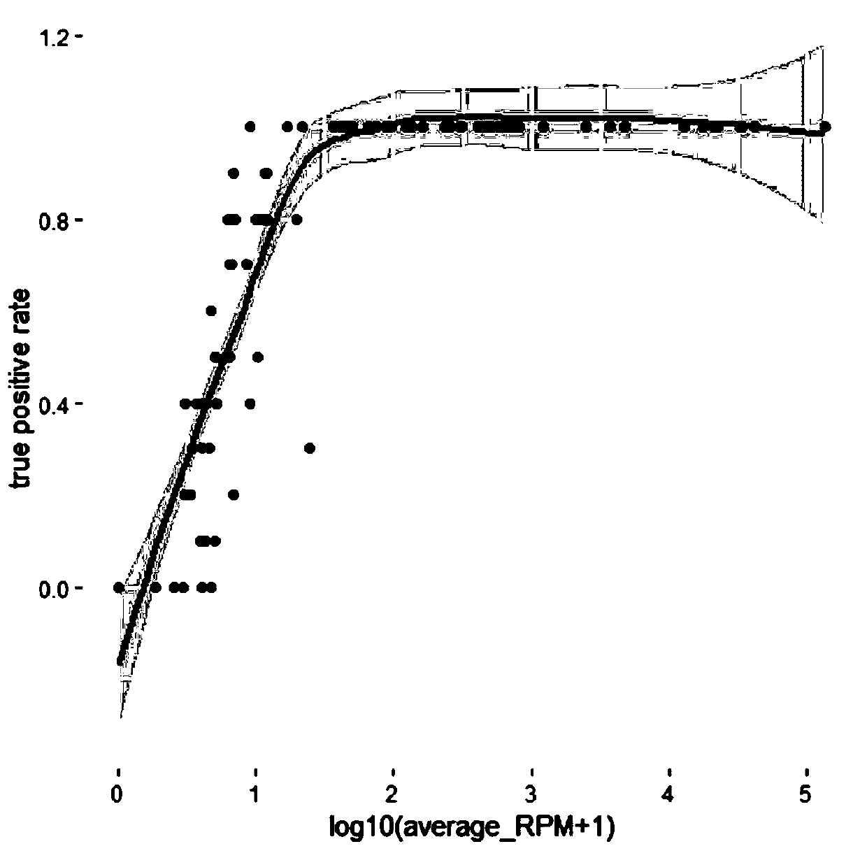 Single cell transcript isomer sequencing analysis method and kit