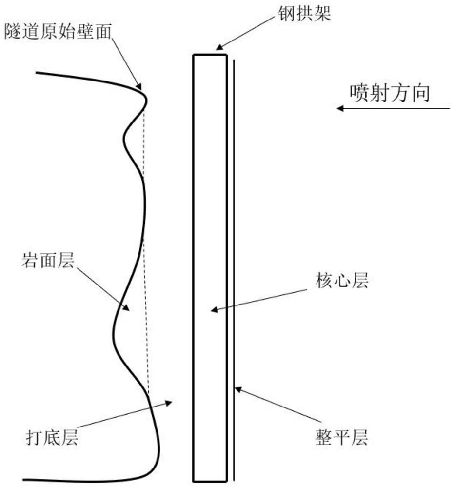 A four-layer multi-block tunnel spraying operation planning method for automatic wet spraying machine