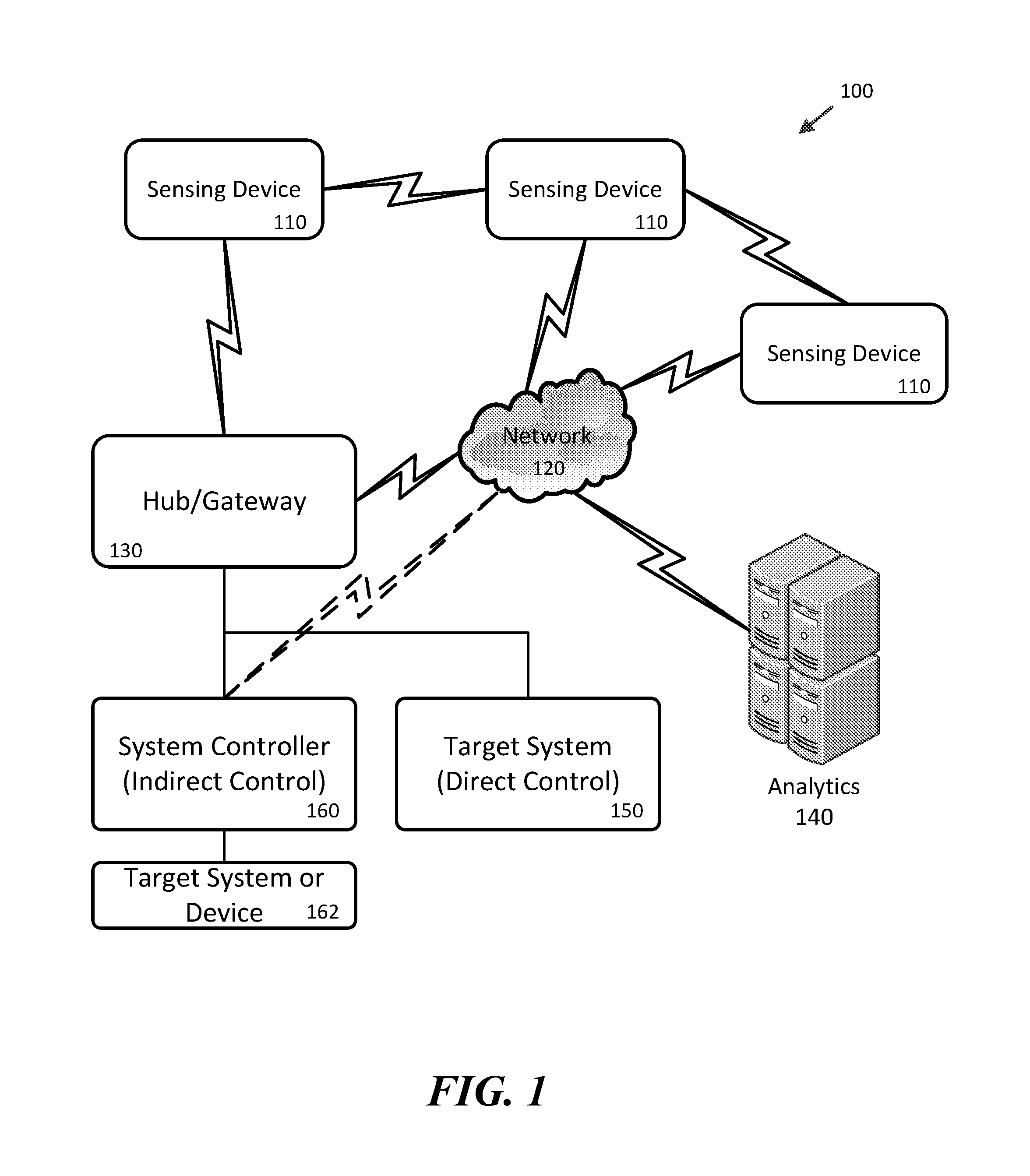 Method and system for structural health monitoring