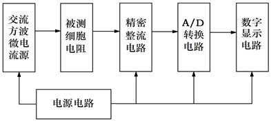 Cell resistance measuring system