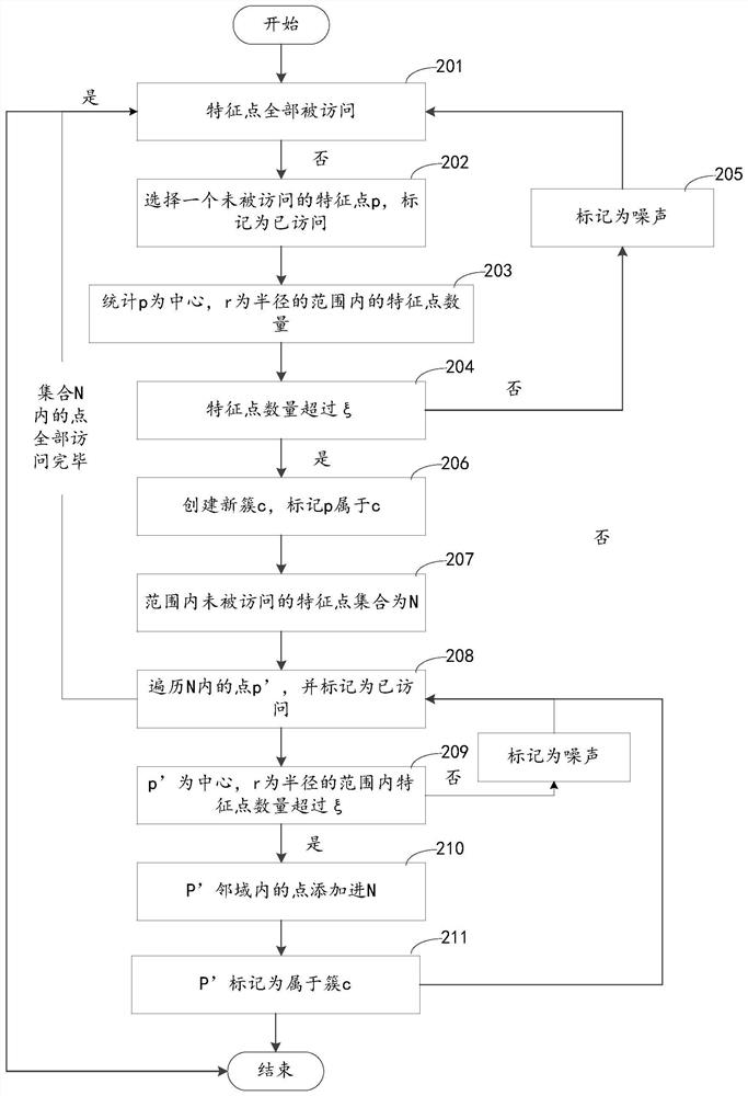 Payment risk prediction model training method and device and payment risk prediction method and device