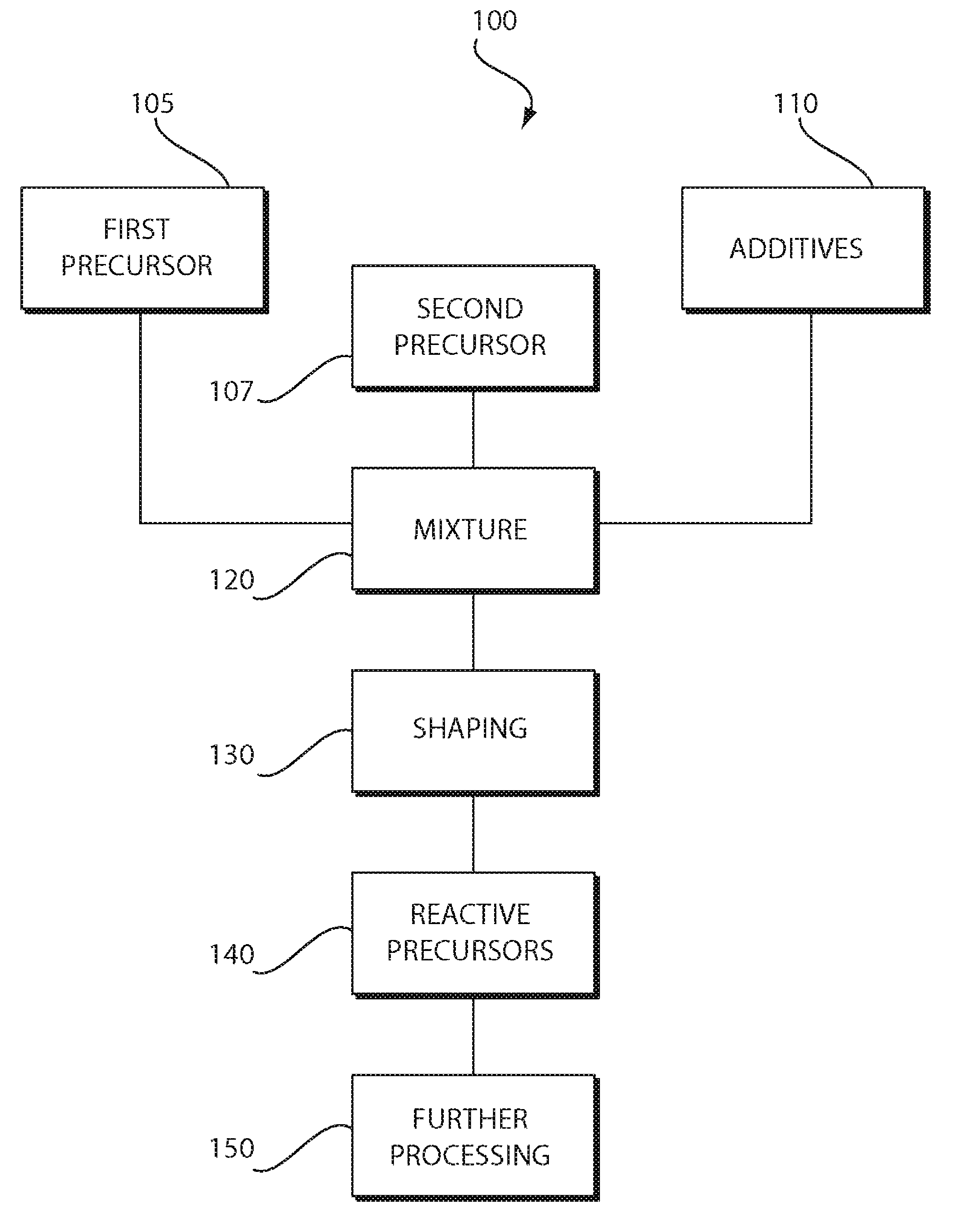 Fibrous cordierite materials