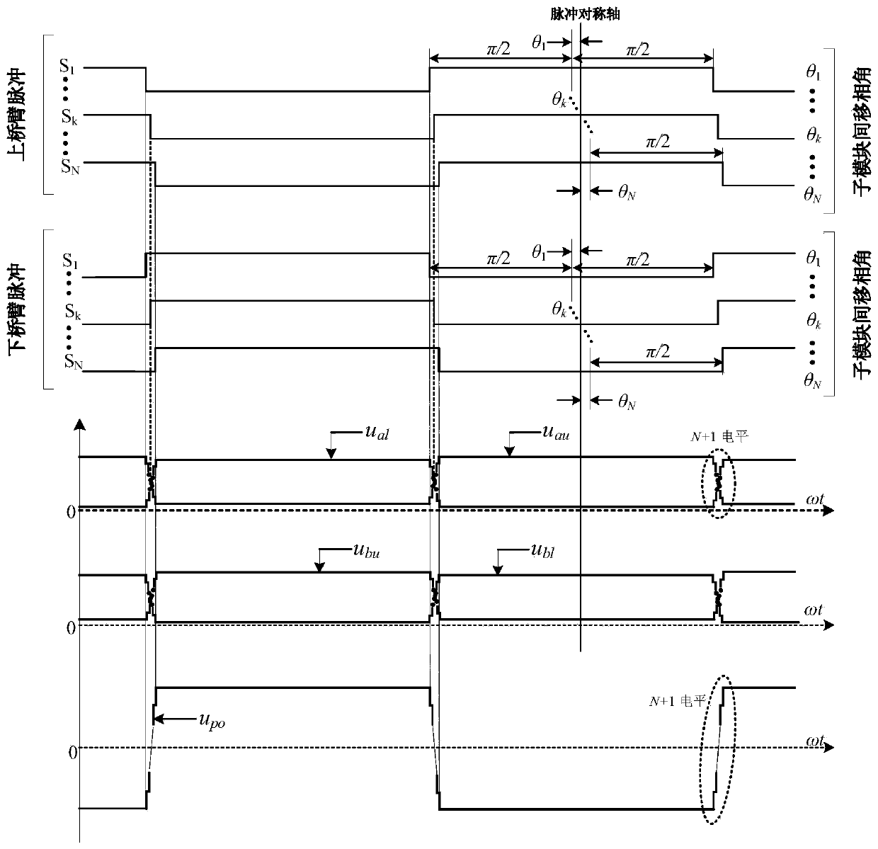 Phase shift modulation method between arms of isolated modular multilevel dc-dc converter