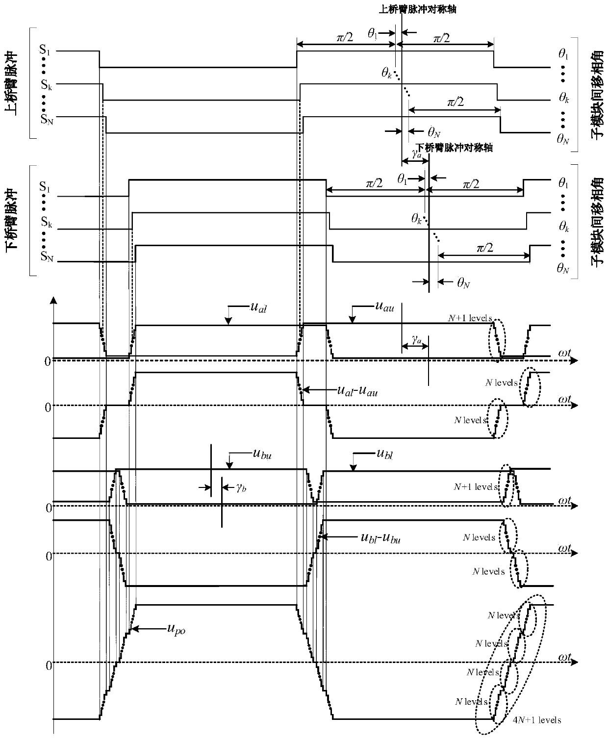 Phase shift modulation method between arms of isolated modular multilevel dc-dc converter