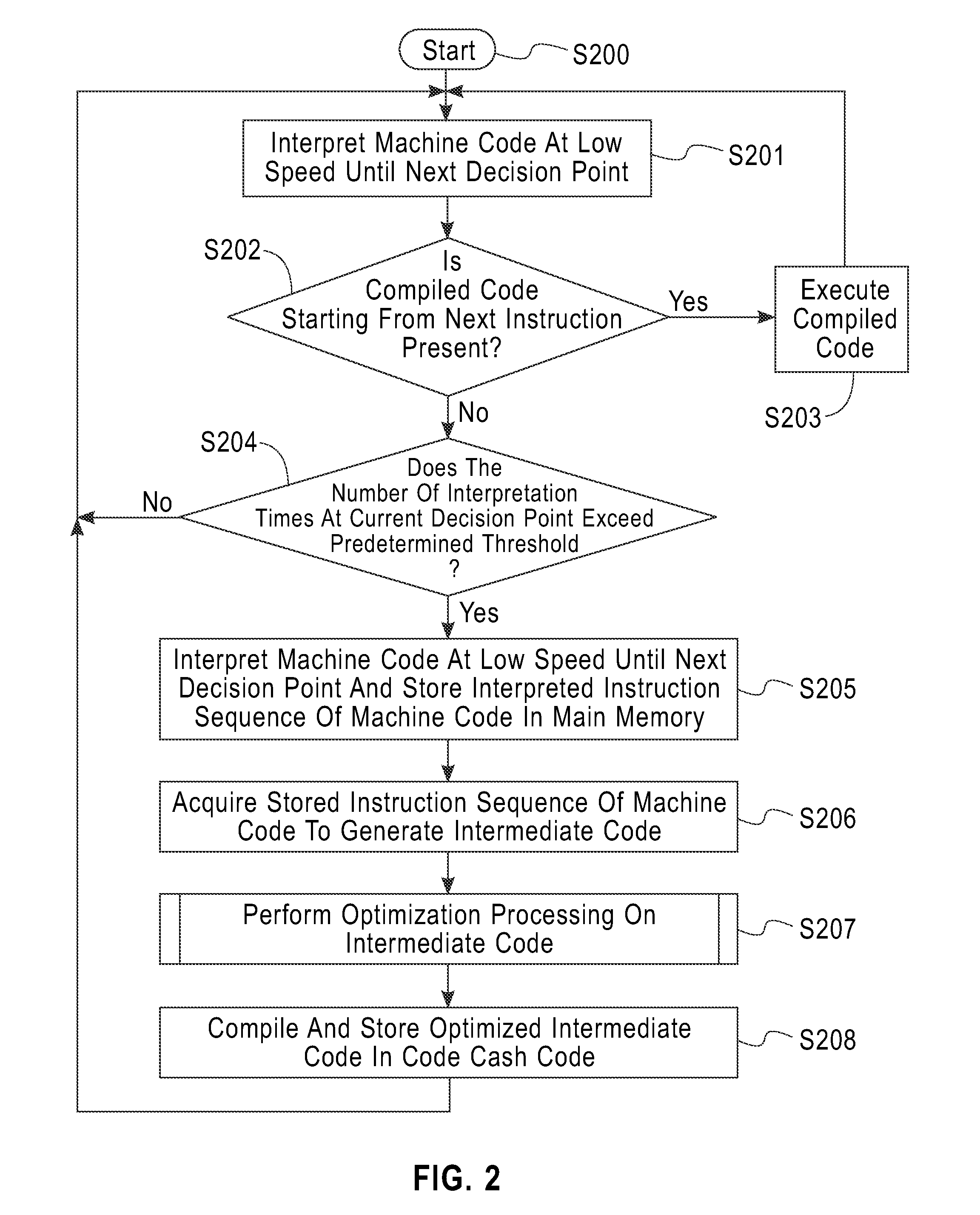 Compiling method, program, and information processing apparatus