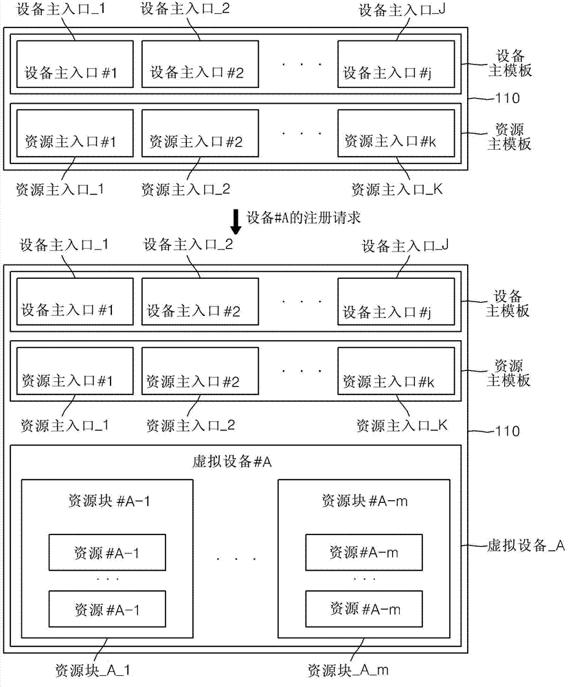 Apparatus and method for M2M communications