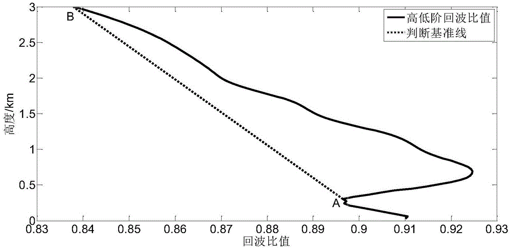 A Saturation Correction Method for Temperature Measurement of Pure Rotational Raman Lidar