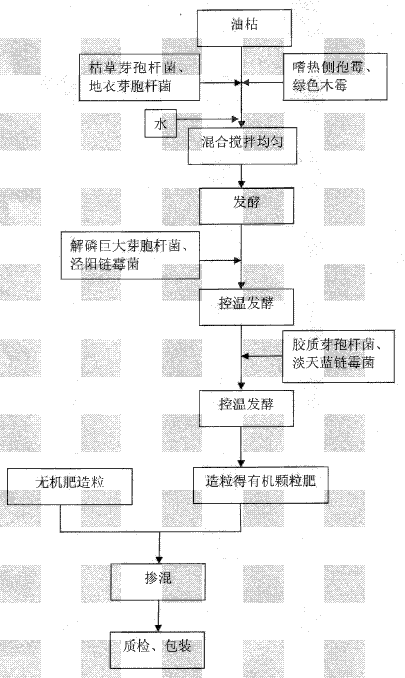 Characteristic fertilizer for cigarette and production method thereof
