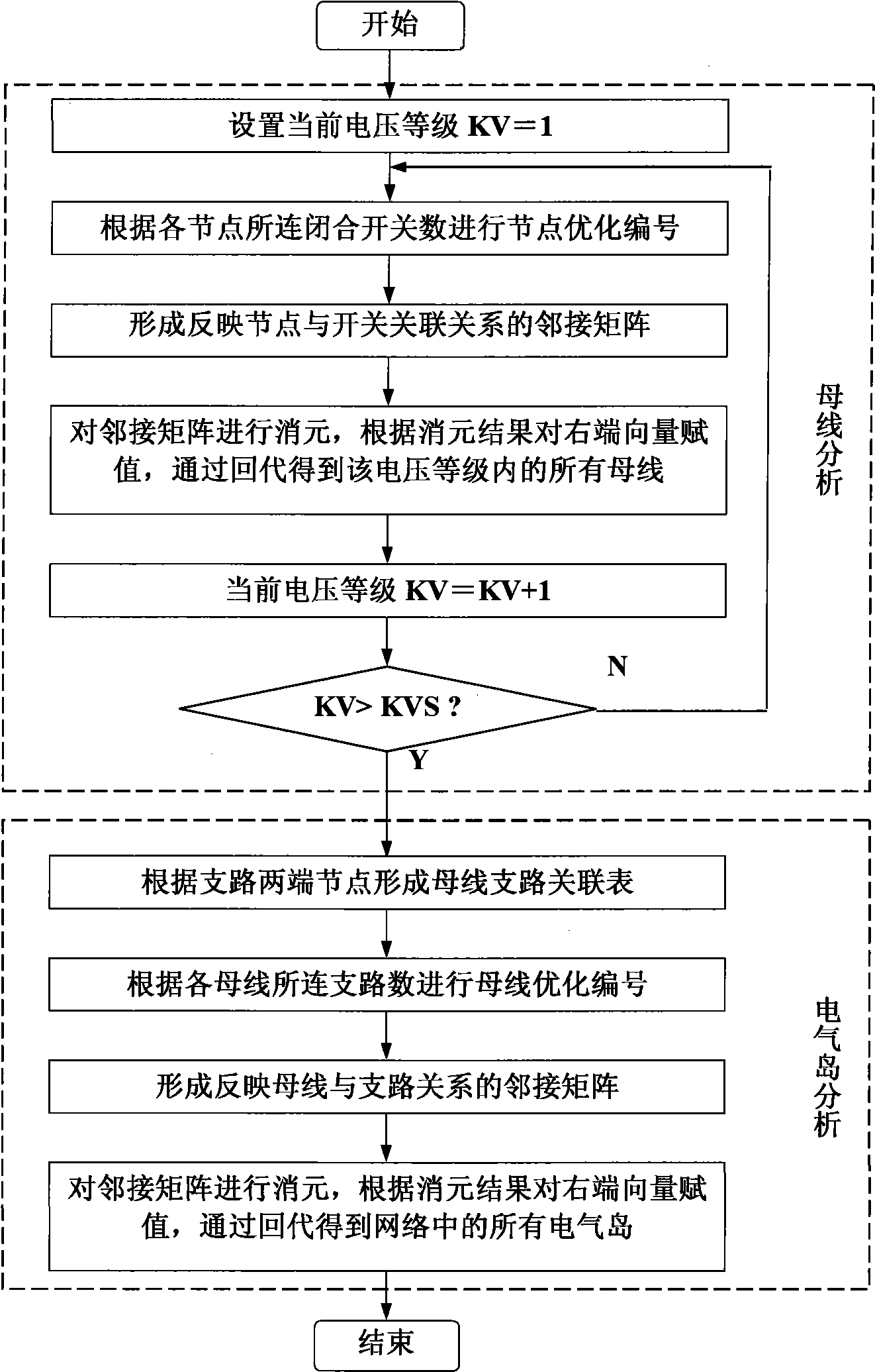 Network topology analyzing method for electrical power system
