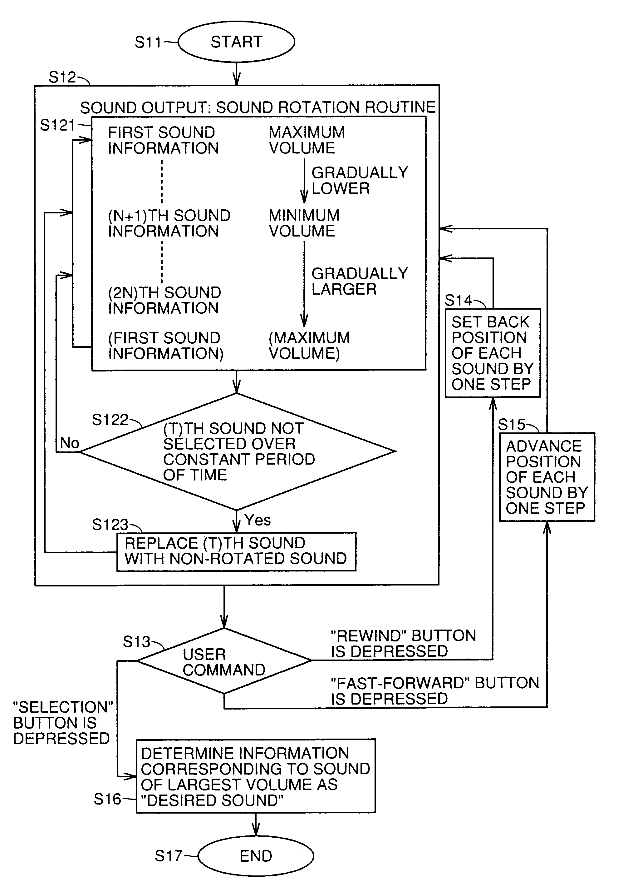 Information selection apparatus selecting desired information from plurality of audio information by mainly using audio