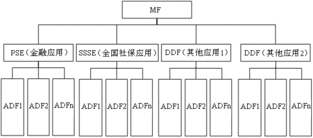 Intelligent card COS (chip operating system) multi-application isolation safety testing method