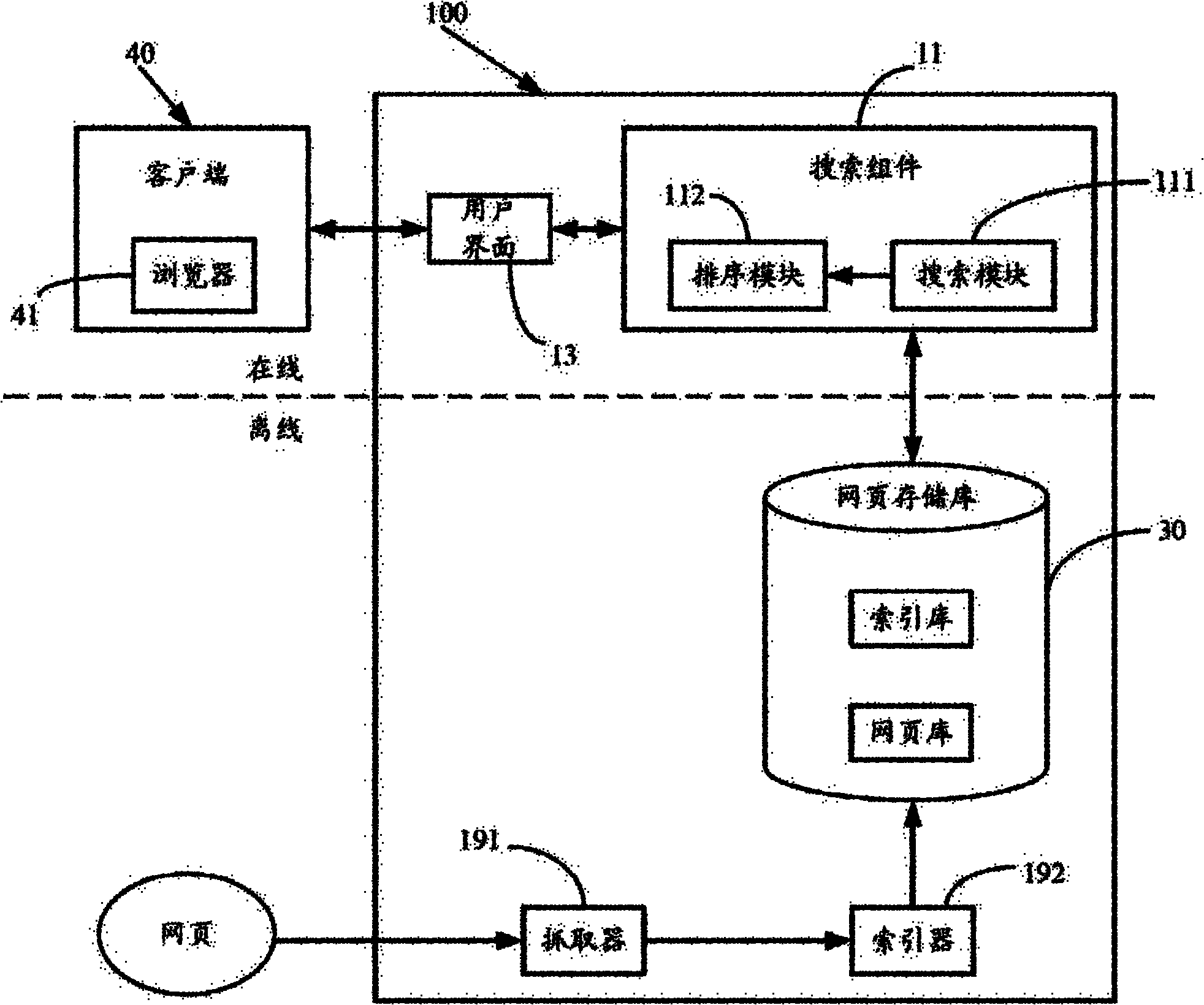 Method for searching structured data and search engine system for implementing same