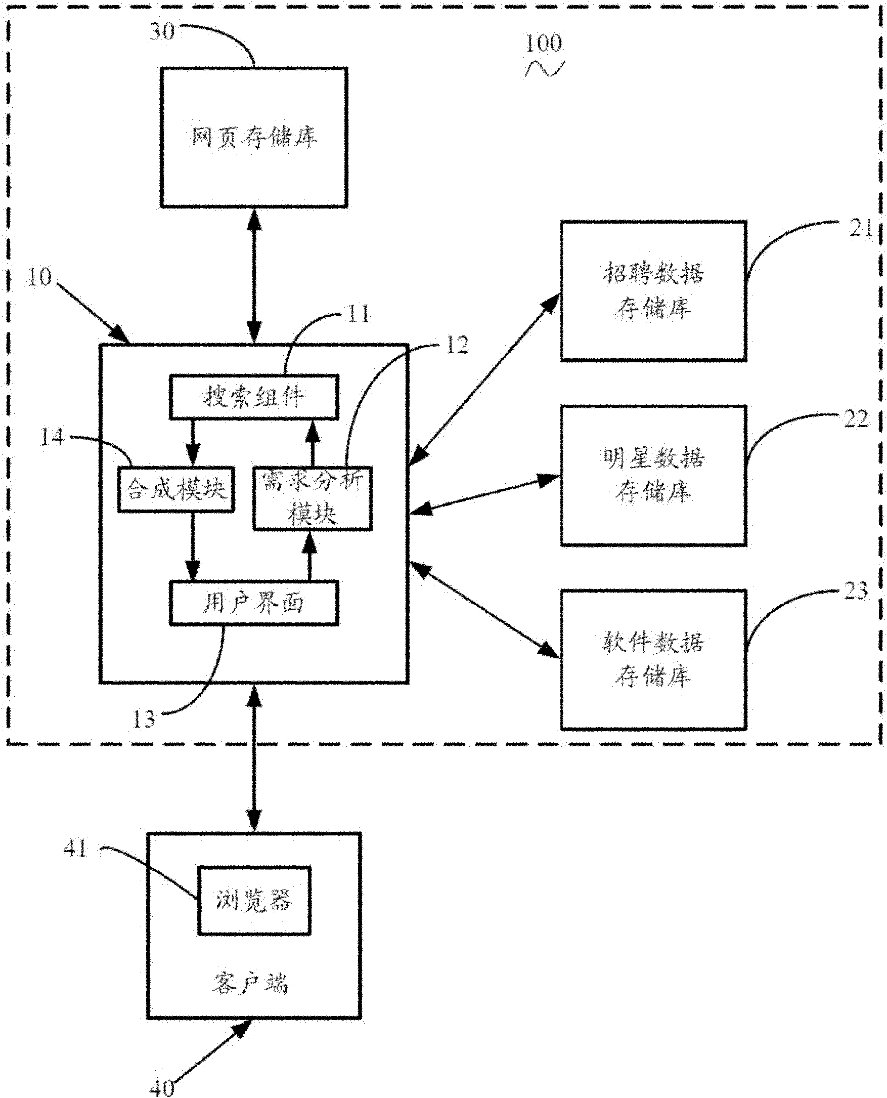 Method for searching structured data and search engine system for implementing same