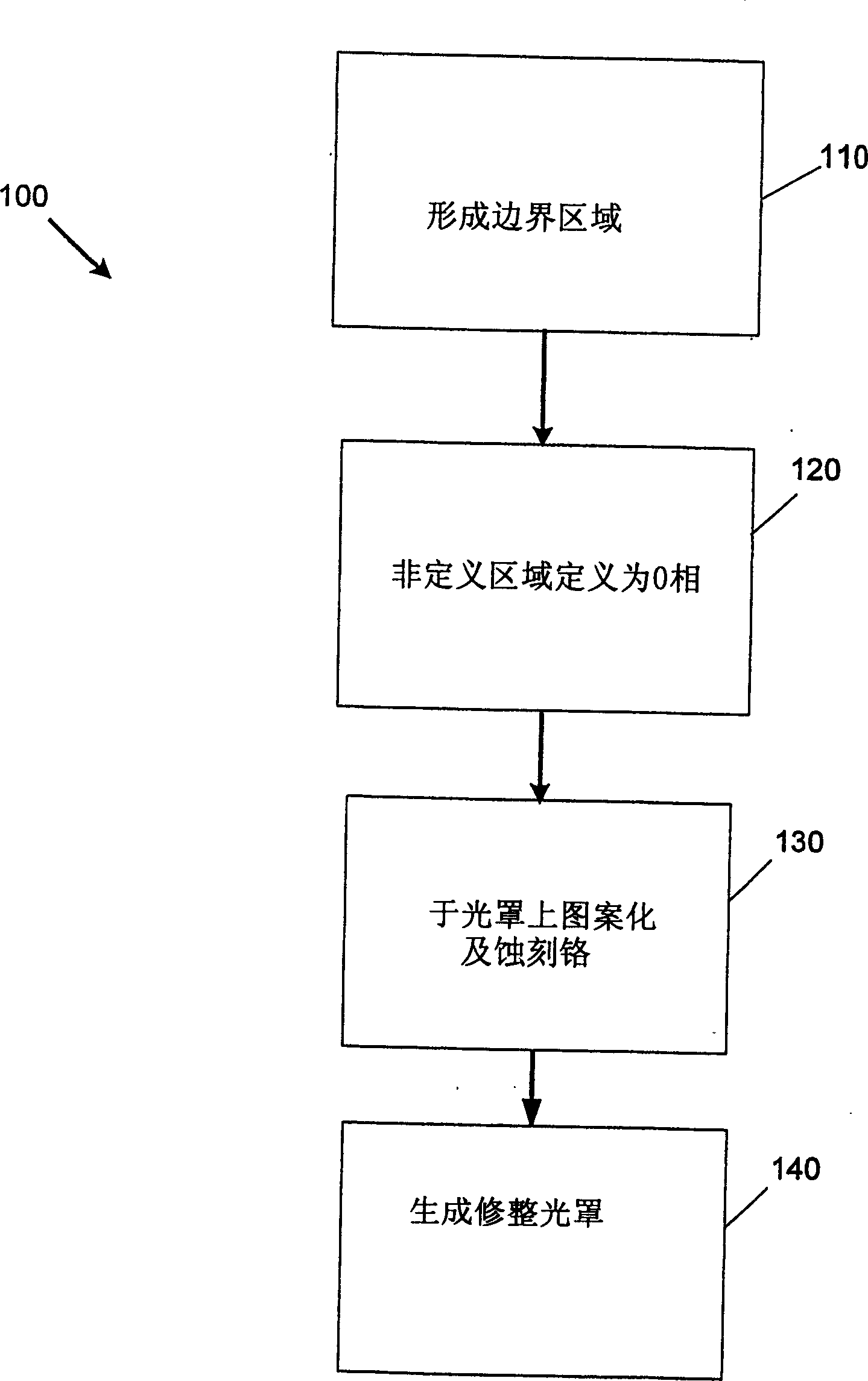 Method of enhancing phase shift masks