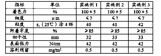 Alcohol-soluble environment-friendly high-speed surface printing ink and preparation method thereof