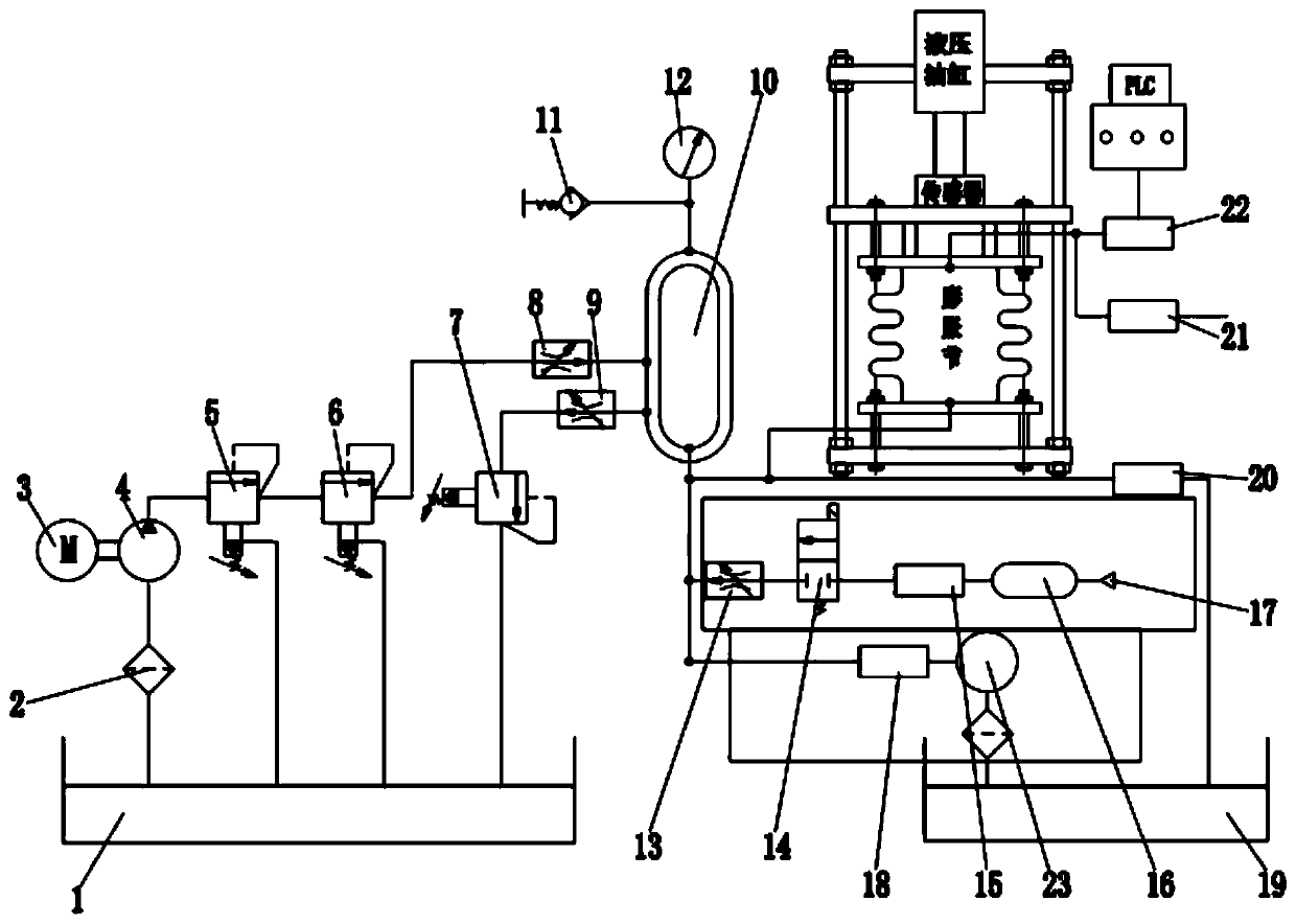 Gas-liquid dual-purpose intelligent pressure balancing device for expansion joint fatigue test