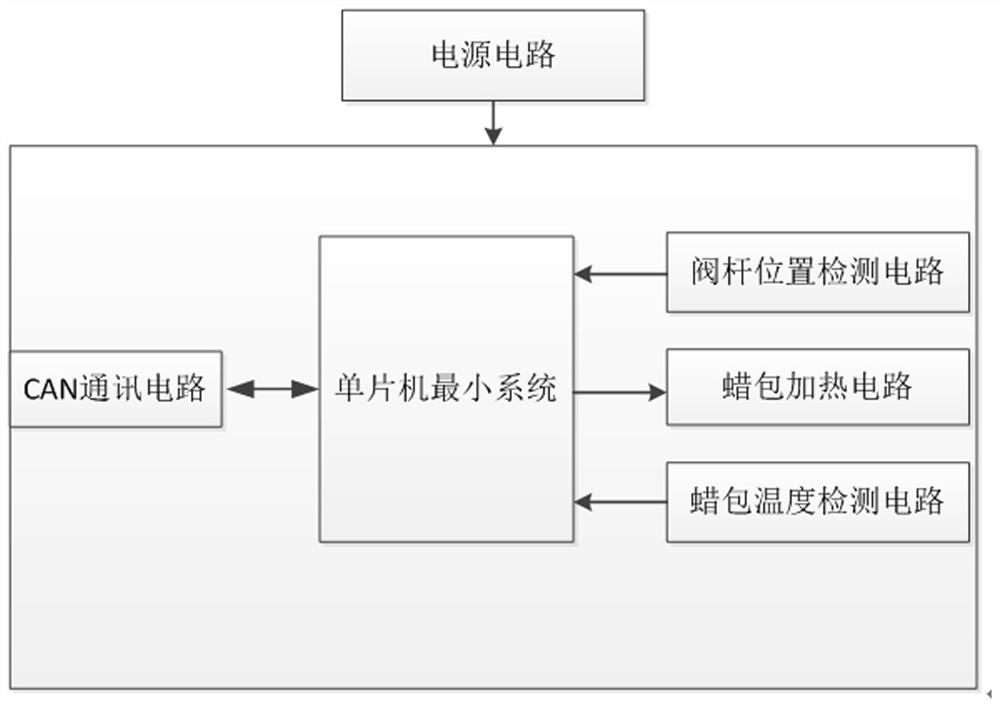 A control system of electronic thermostat