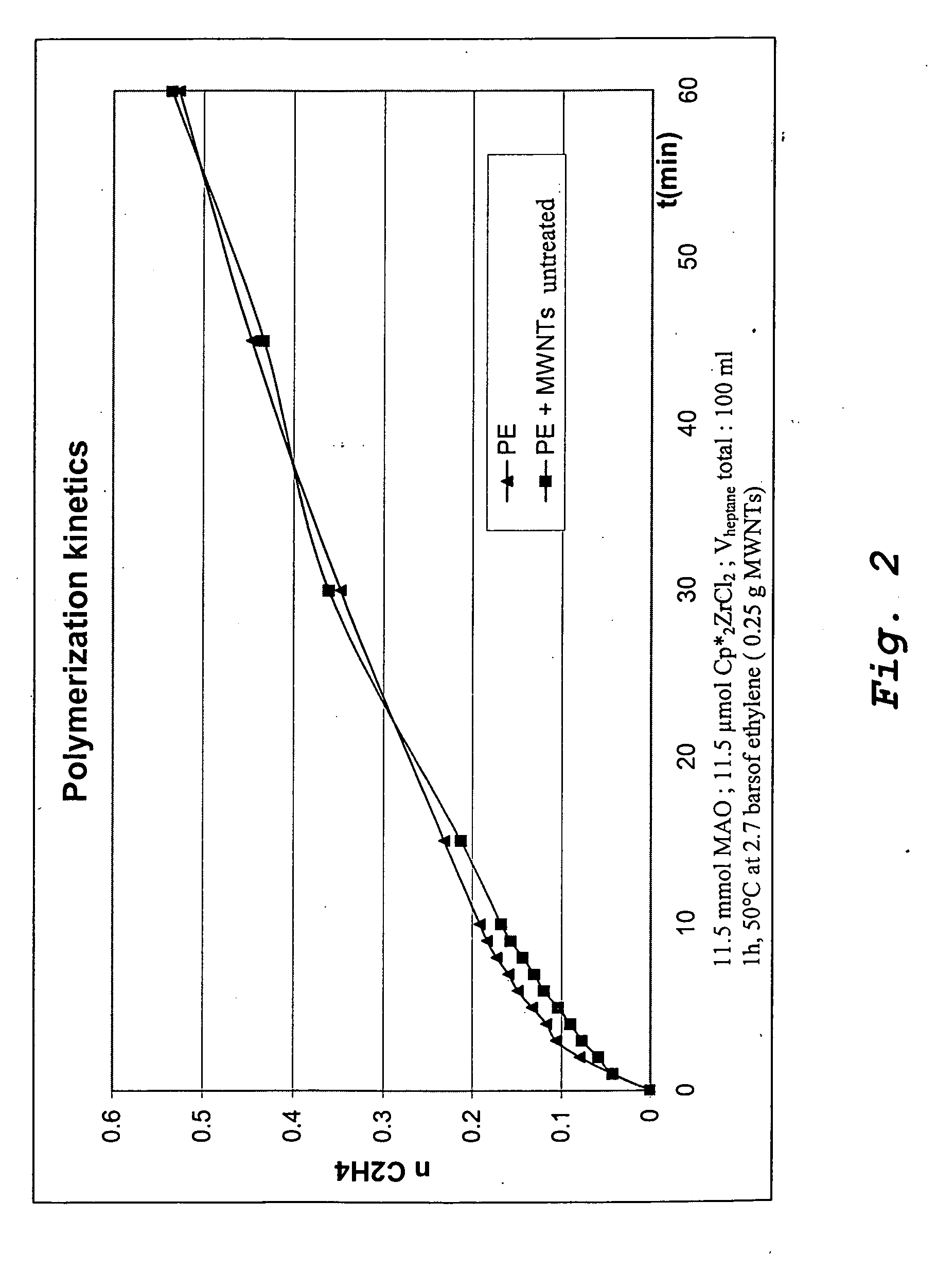 Polymer-based composites comprising carbon nanotubes as a filler method for producing said composites, and associated uses