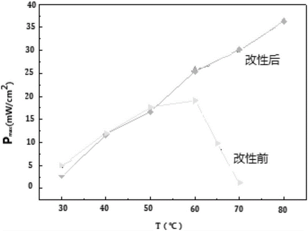 Sulfonated graphene modified perfluorosulfonate ion composite membrane and preparation method thereof