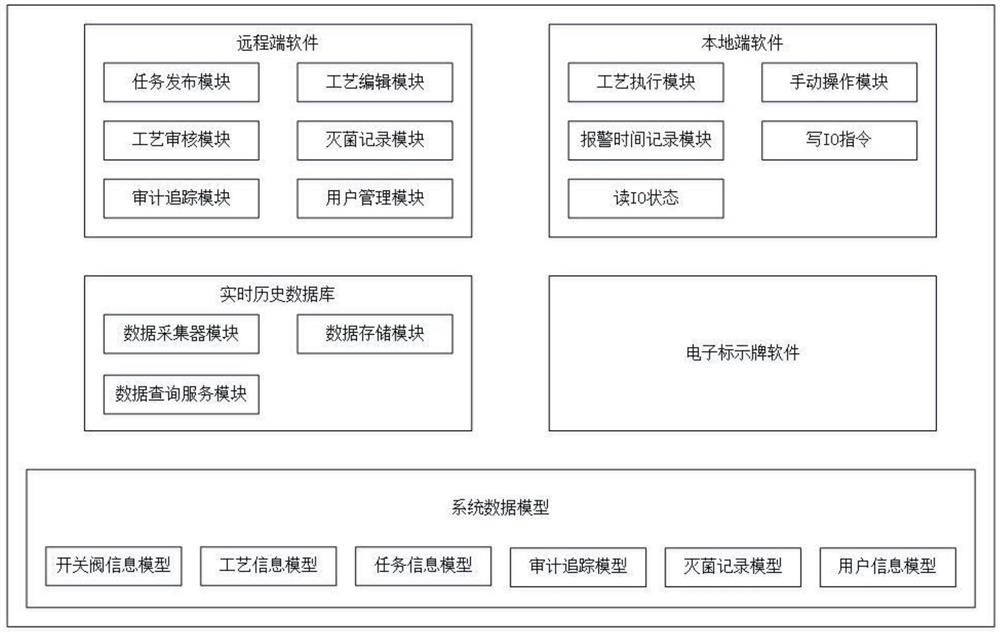 Production flexibility control system