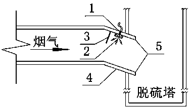 Boiler flue gas purification and desulfurization device
