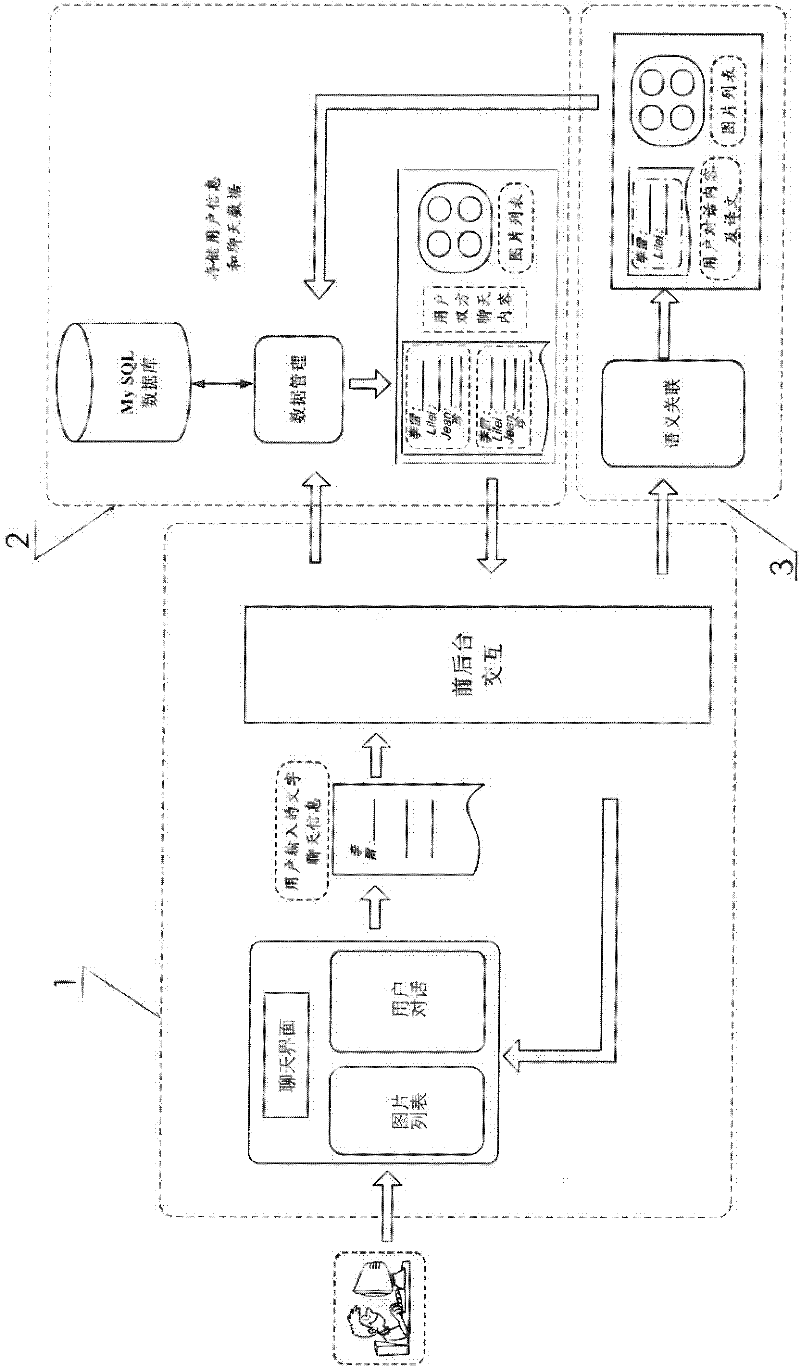 System and method for realizing cross-language communication based on multimodal assistance