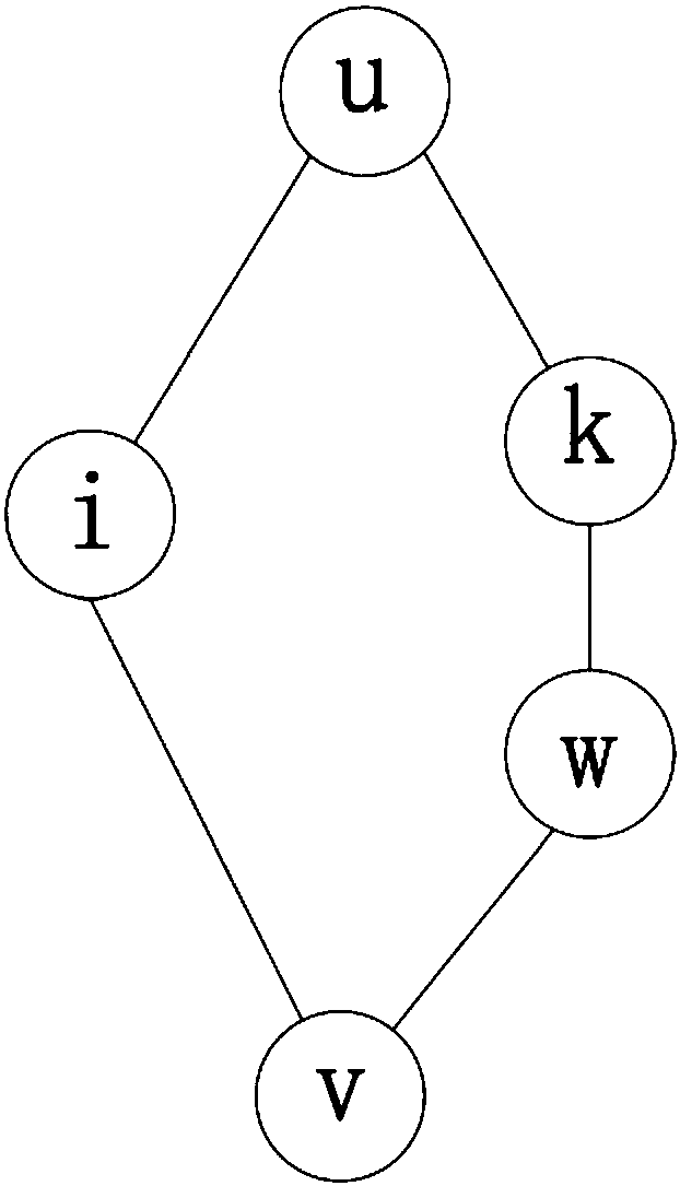 A Recommendation Algorithm Based on Multi-Relationship Network