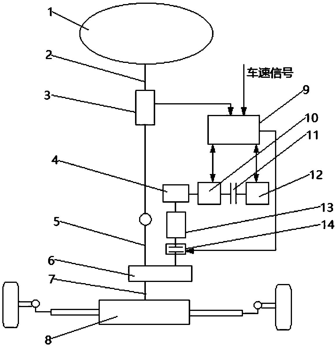 A dual-motor electric power steering system and a power steering method thereof