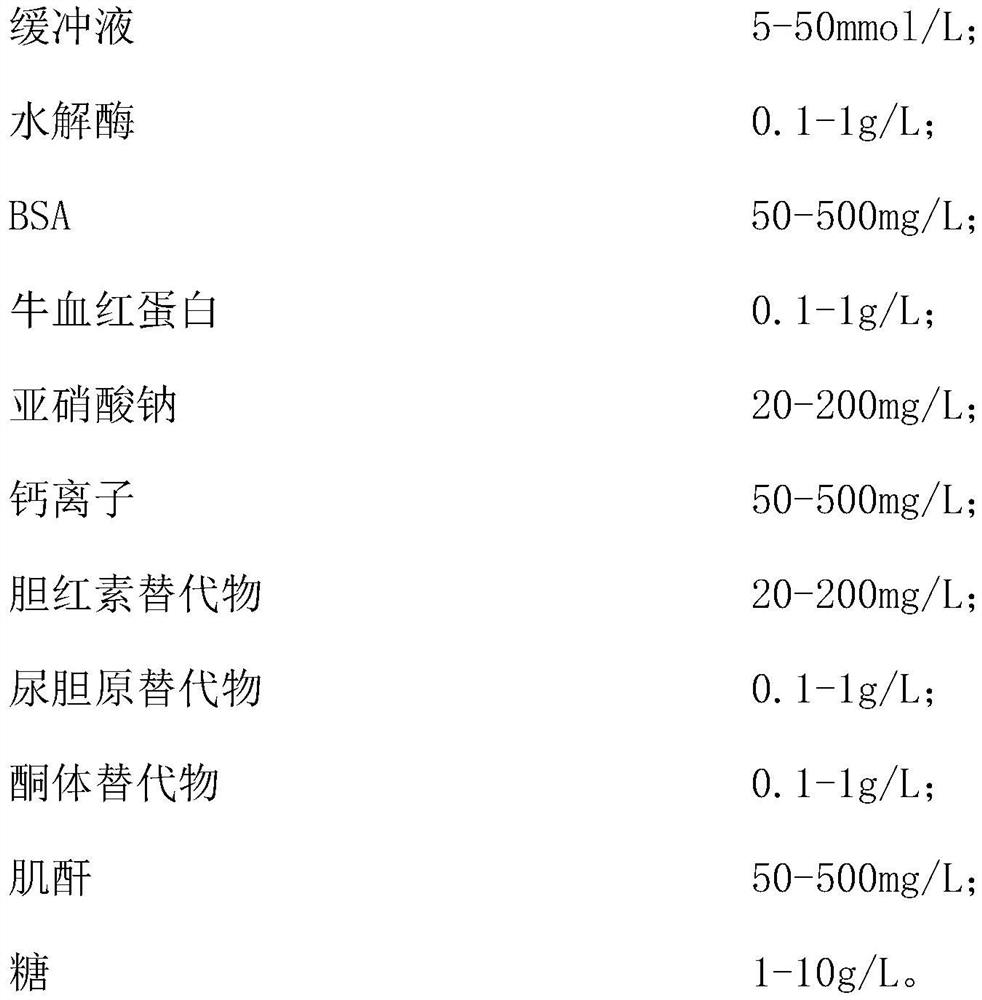 Surfactant-free urine analysis quality control liquid