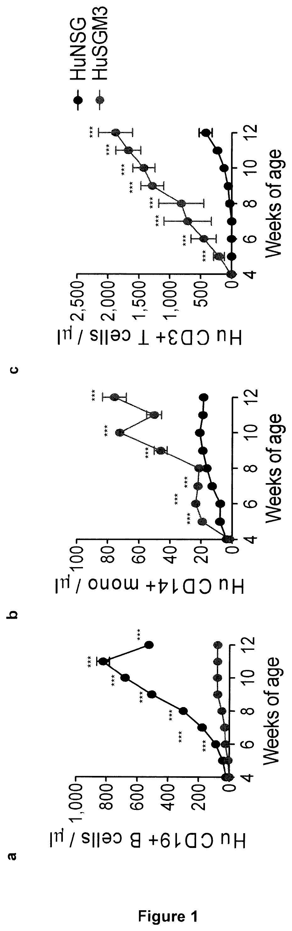 Il-1 antagonist and toxicity induced by cell therapy