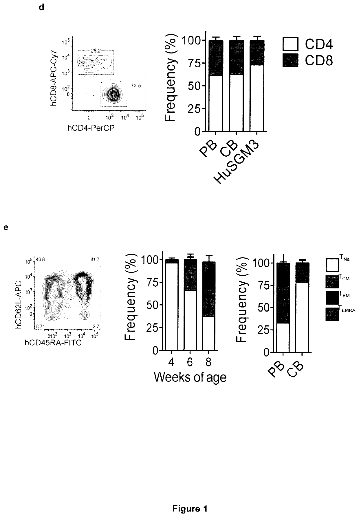 Il-1 antagonist and toxicity induced by cell therapy