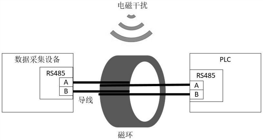 Magnetic ring selection method suitable for low-power communication equipment