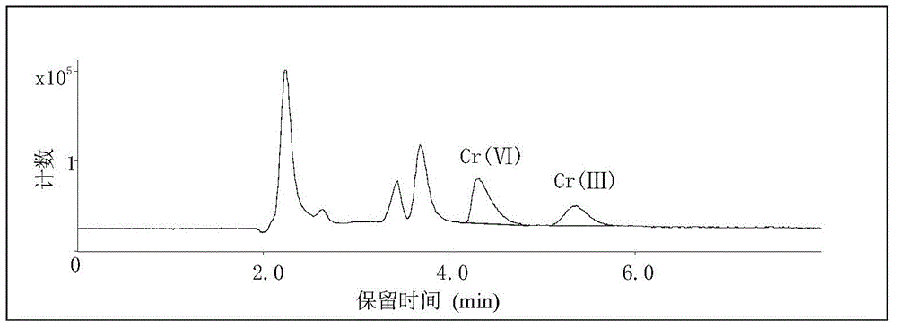 Method for separating and determining chromium elements with different valences in tobacco and tobacco products