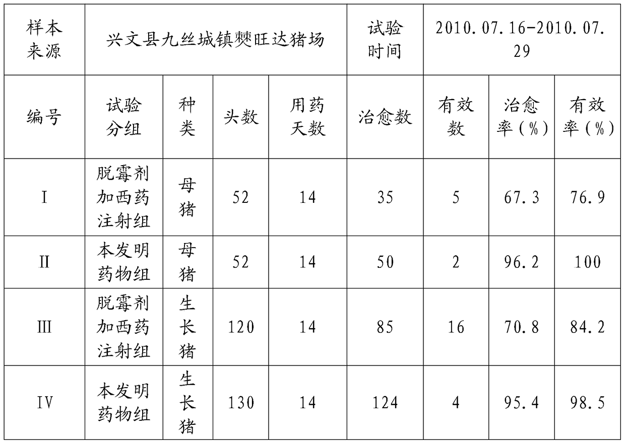 A kind of traditional Chinese medicine for preventing and treating livestock mycotoxin poisoning and preparation method thereof