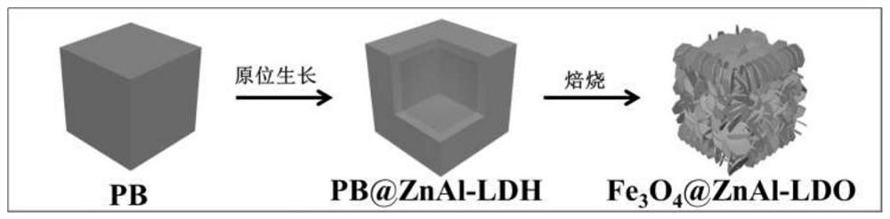 Preparation method of magnetic adsorption material based on Prussian blue and hydrotalcite